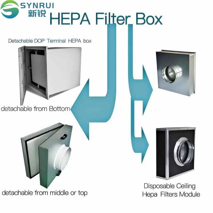 HEPA Box HEPA Box